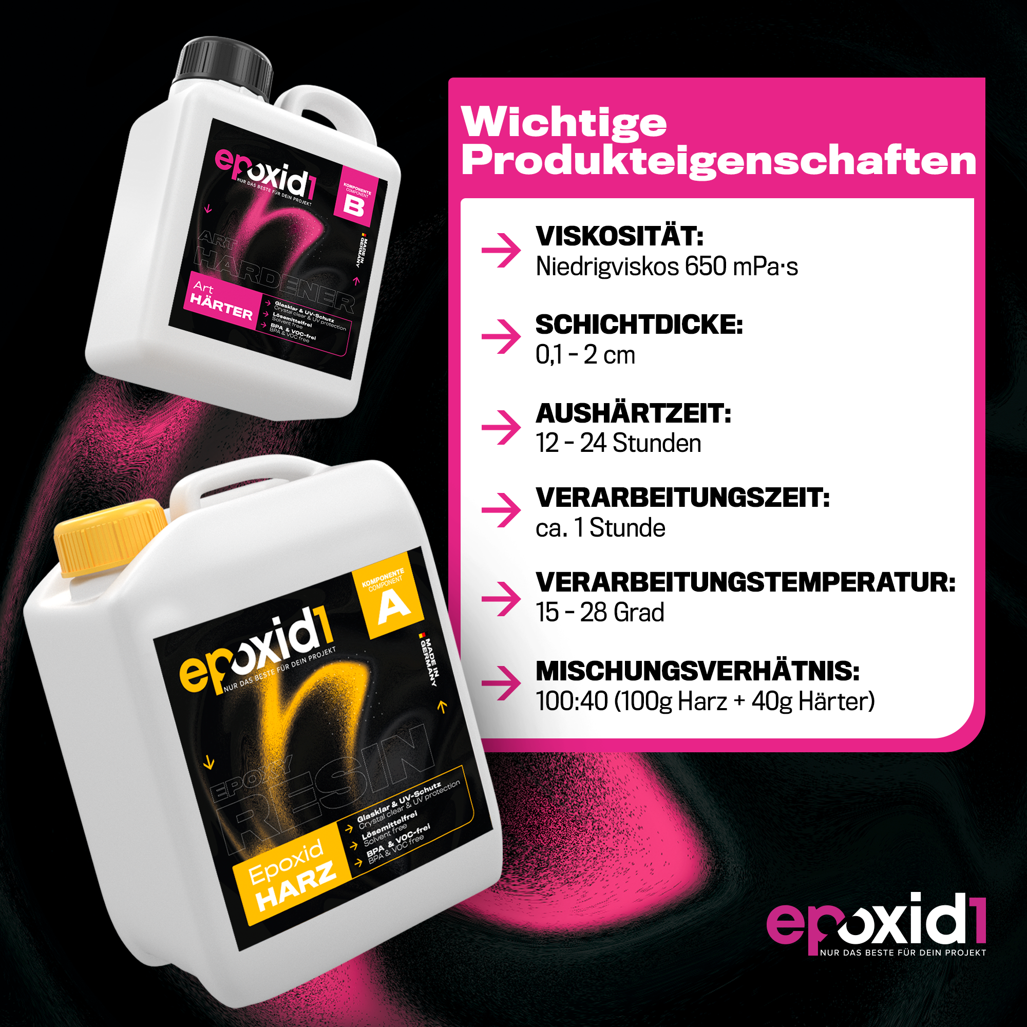 Art Epoxidharz mit Härter – Produkteigenschaften: Viskosität 650 mPa·s, Schichtdicke 0,1–2 cm, Aushärtzeit 12–24 Std., Mischungsverhältnis 100:40