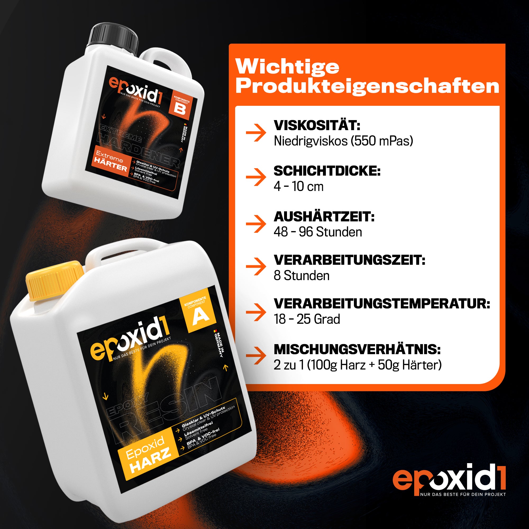 Extreme Epoxidharz mit Härter – Produkteigenschaften: Viskosität 550 mPas, Schichtdicke 4–10 cm, Aushärtzeit 48–96 Std., Mischungsverhältnis 2:1